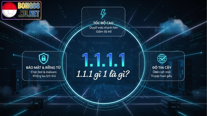 1.1.1.1 là gì? Tìm hiểu DNS Cloudflare và những lợi ích 3 1.1.1.1 là gì? Tìm hiểu DNS Cloudflare và những lợi ích