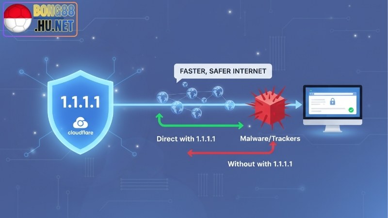 Cách dùng 1.1.1.1 - Tăng tốc độ Internet và bảo mật 2 Cách dùng 1.1.1.1 - Tăng tốc độ Internet và bảo mật