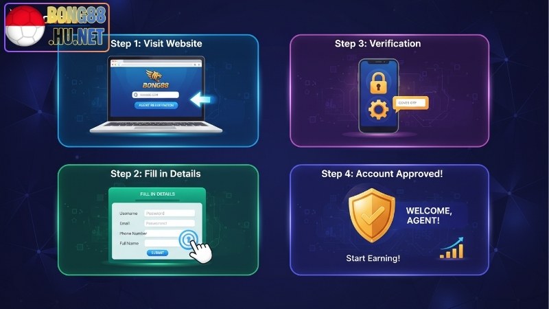 Hướng dẫn tạo tài khoản agent Bong88 để kiếm tiền 2 Hướng dẫn tạo tài khoản agent Bong88 để kiếm tiền