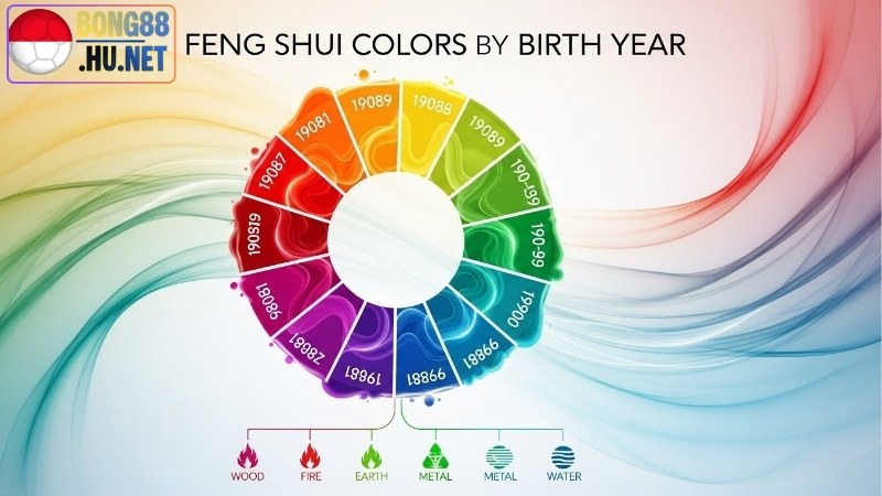 Màu phong thủy theo tuổi - Chọn màu mang lại vận khí tốt đẹp 3 Màu phong thủy theo tuổi - Chọn màu mang lại vận khí tốt đẹp